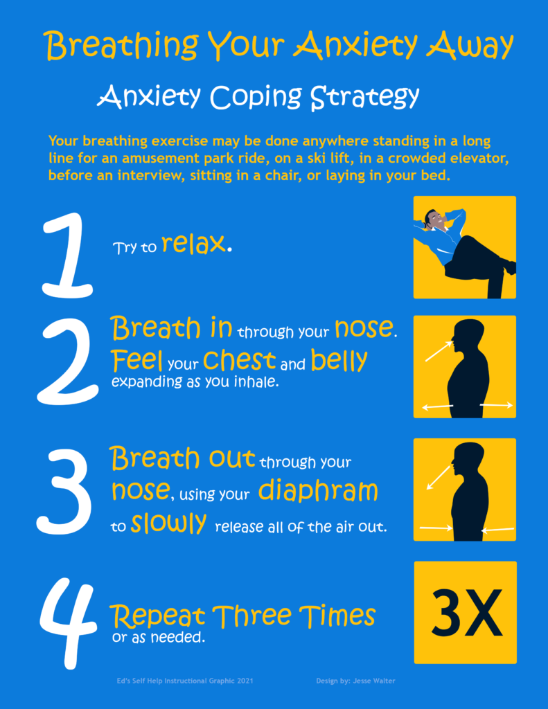 Anxiety Coping Strategy Breathing Poster -Relax -Breath In -Breath Out -Repeat Three Times