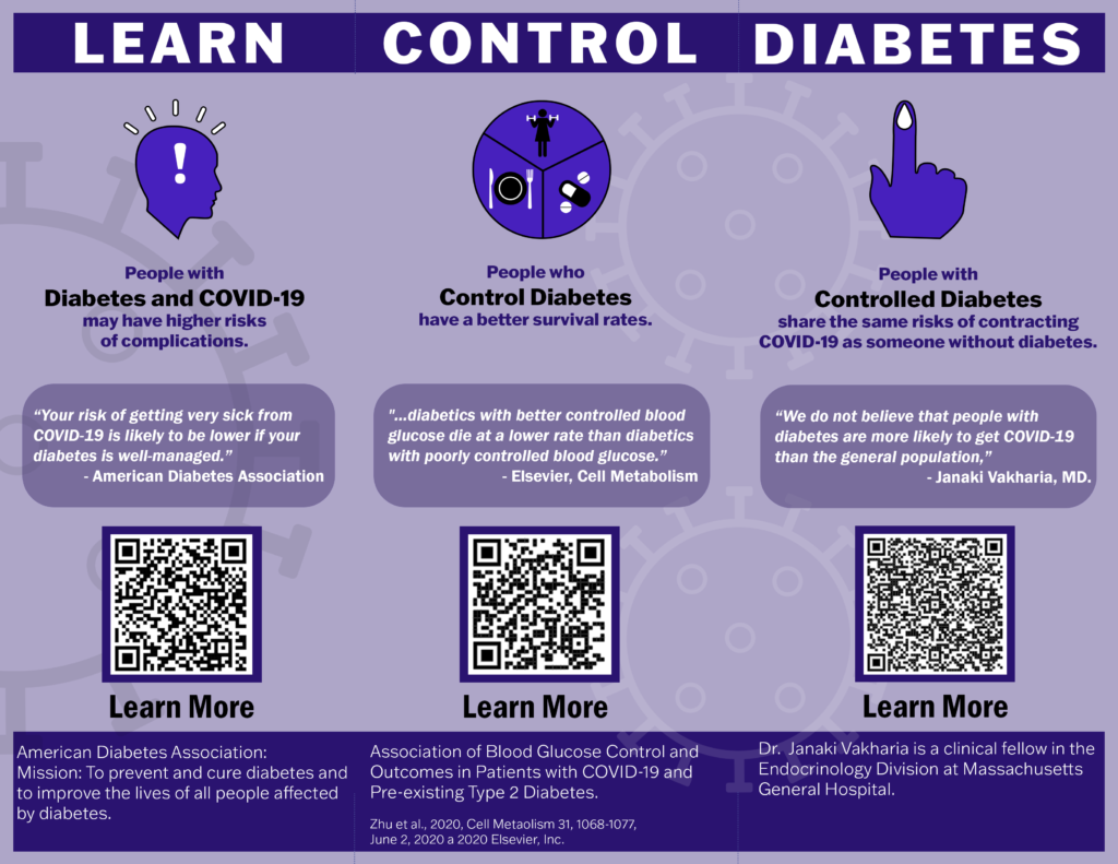 Diabetes Infographic Brochure - Inner