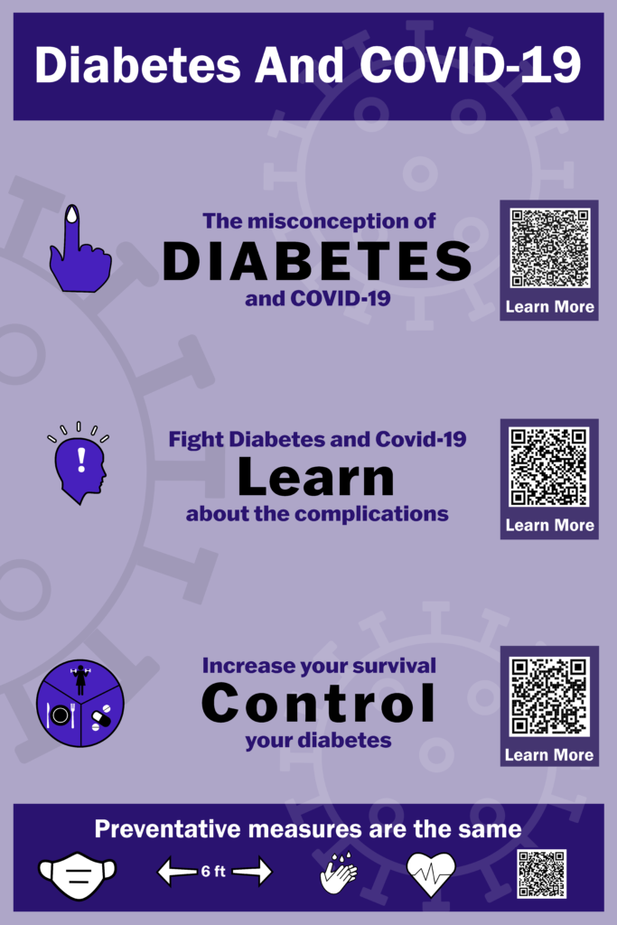 Diabetes Infographic Poster