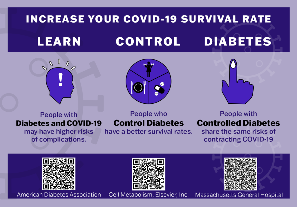 Diabetes Infographic Postcard - Front