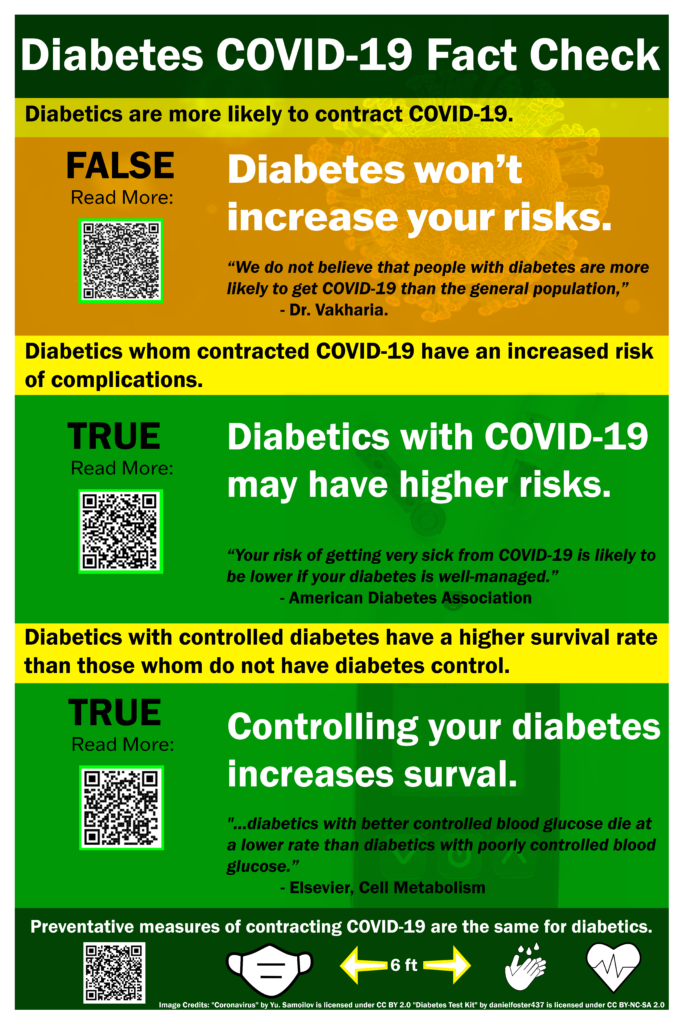 Diabetes Infographic Poster -Version 2